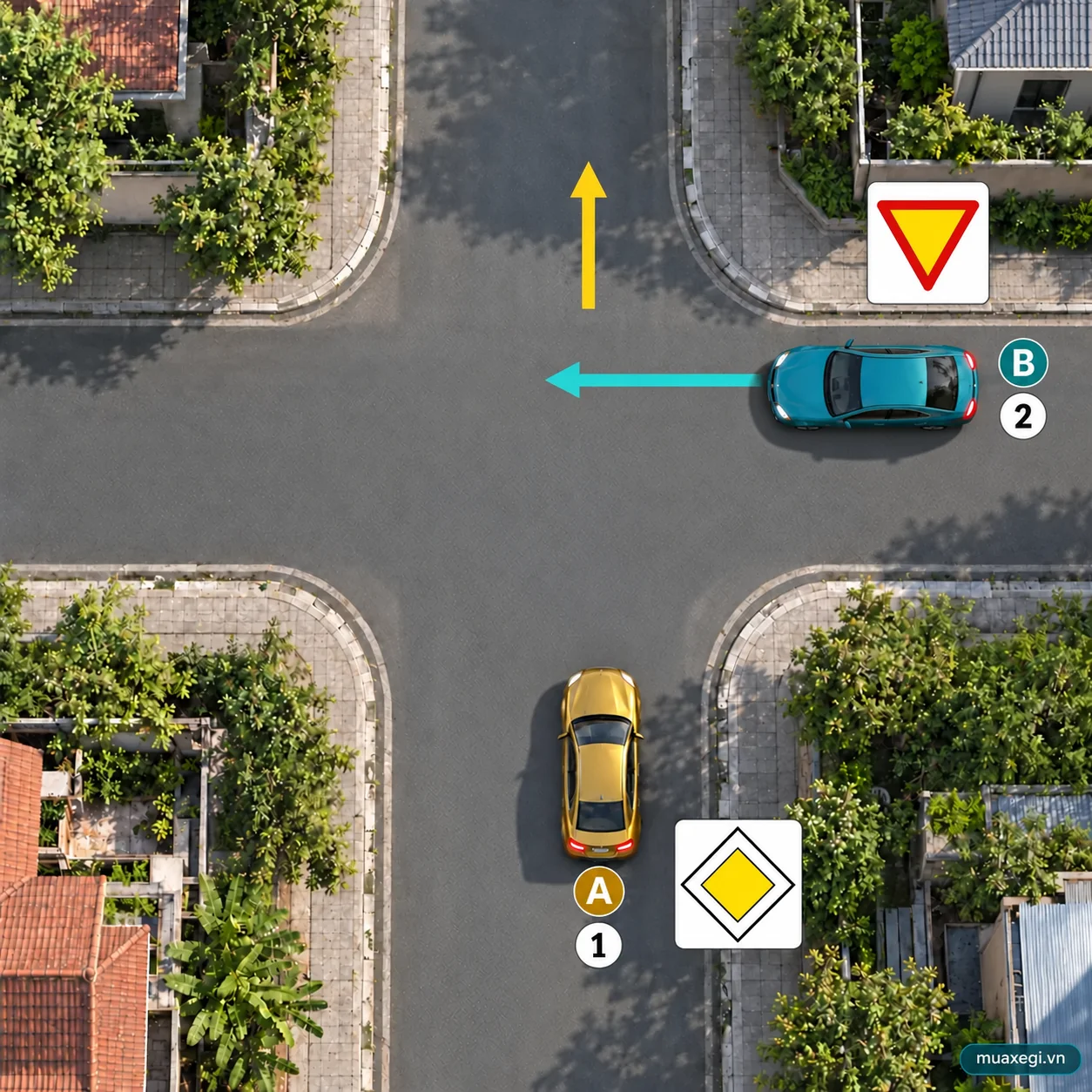 The same crossroads with the gold car on the priority road proceeding first