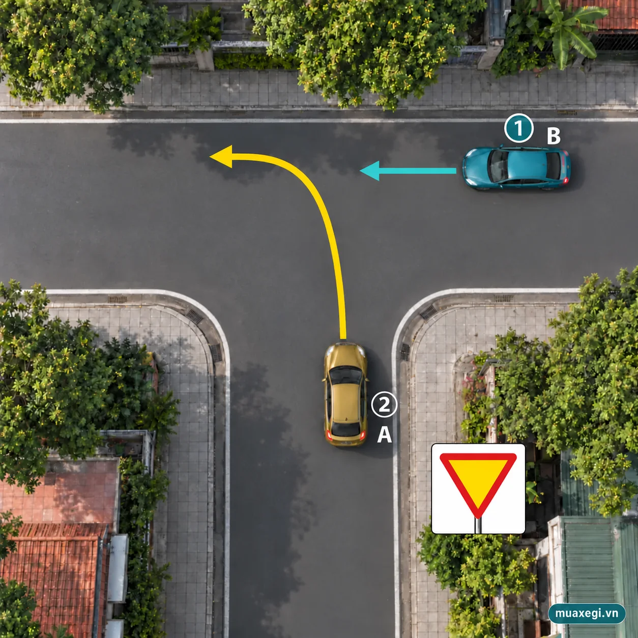A on the lower branch with W.208 yields to B on the priority road